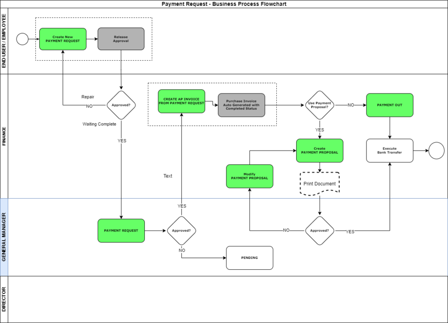 Payment request flow 1.png