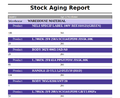 View report stock aging.png