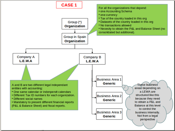 Org structure1.png